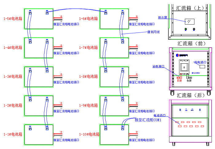 并聯(lián)充電、放電步驟