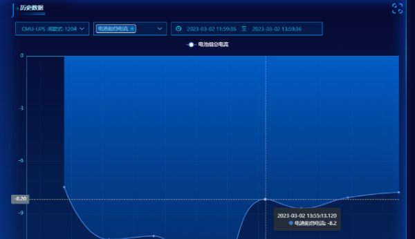 海博磷酸鐵鋰電池組智能遠(yuǎn)程監(jiān)測(cè)系統(tǒng)驚喜上線！